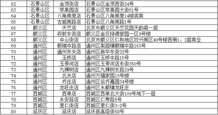 【北京银行】京客隆超市满168立减10元